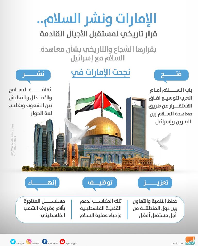 الإمارات ونشر السلام جانب من التوقيع على معاهدة السلام بين الإمارات وإسرائيل