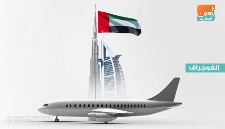 تعديل بروتوكول السفر من وإلى دبي