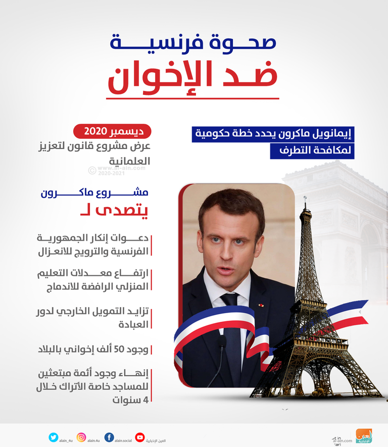 صحوة فرنـسية ضد الإخوان صحوة فرنسية ضد الإخوان