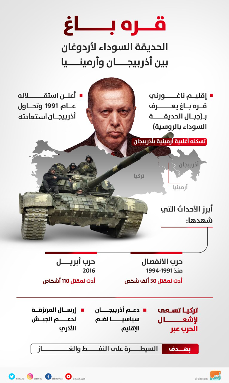 تدخلات أردوغان في الأزمة الأرمينية الاذربيجانية لإذكاء الصراع أوهام أردوغان الإمبراطورية ستمنى بهزيمة