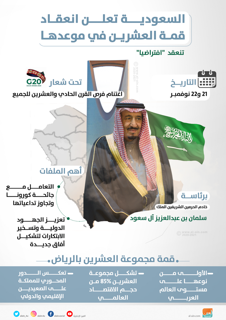 مجموعة العشرين تتسلم البيان الختامي لقمة عمداء مدن مجموعة تواصل المجتمع الحضري