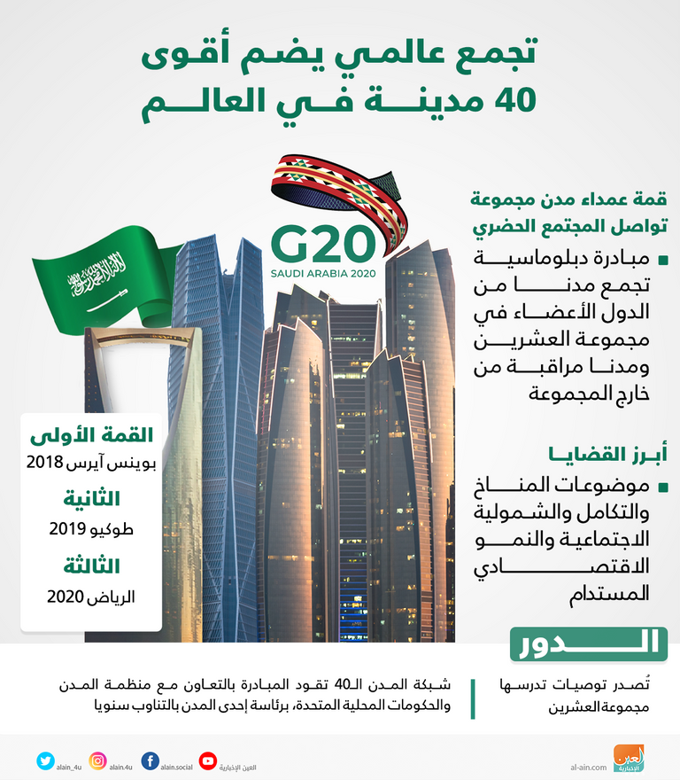 مجموعة العشرين تتسلم البيان الختامي لقمة عمداء مدن مجموعة تواصل المجتمع الحضري