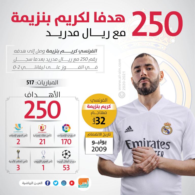 كريم بنزيمة مهاجم ريال مدريد
