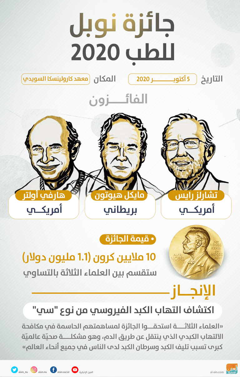 الفائزون بجائزة نوبل للطب 2020