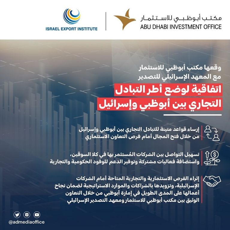 شعار مكتب أبوظبي للاستثمار