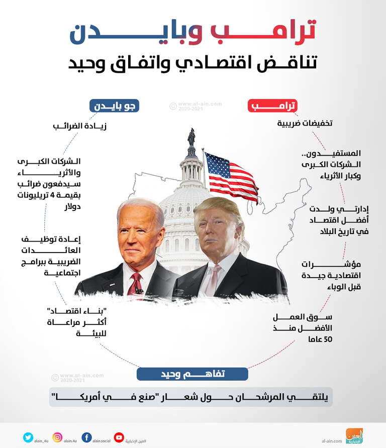 ترامب وبايدن