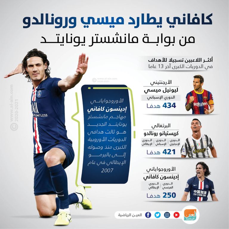 ليونيل ميسي وكريستيانو رونالدو