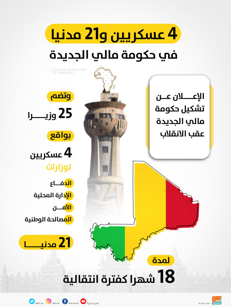 المجموعة الاقتصادية لدول غرب أفريقيا (إيكواس)