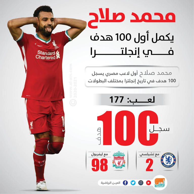 محمد صلاح لاعب ليفربول