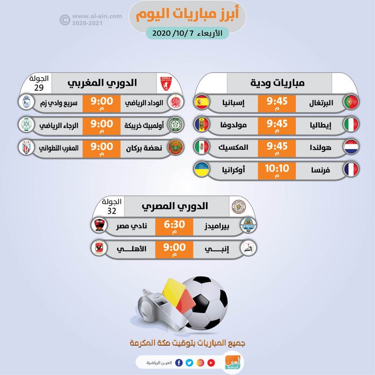 مباراة سابقة بين منتخبي إسبانيا والبرتغال