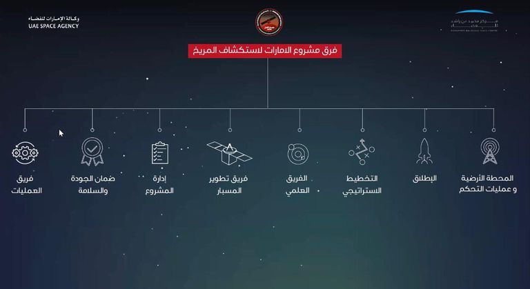 مسبار الأمل الإماراتي
