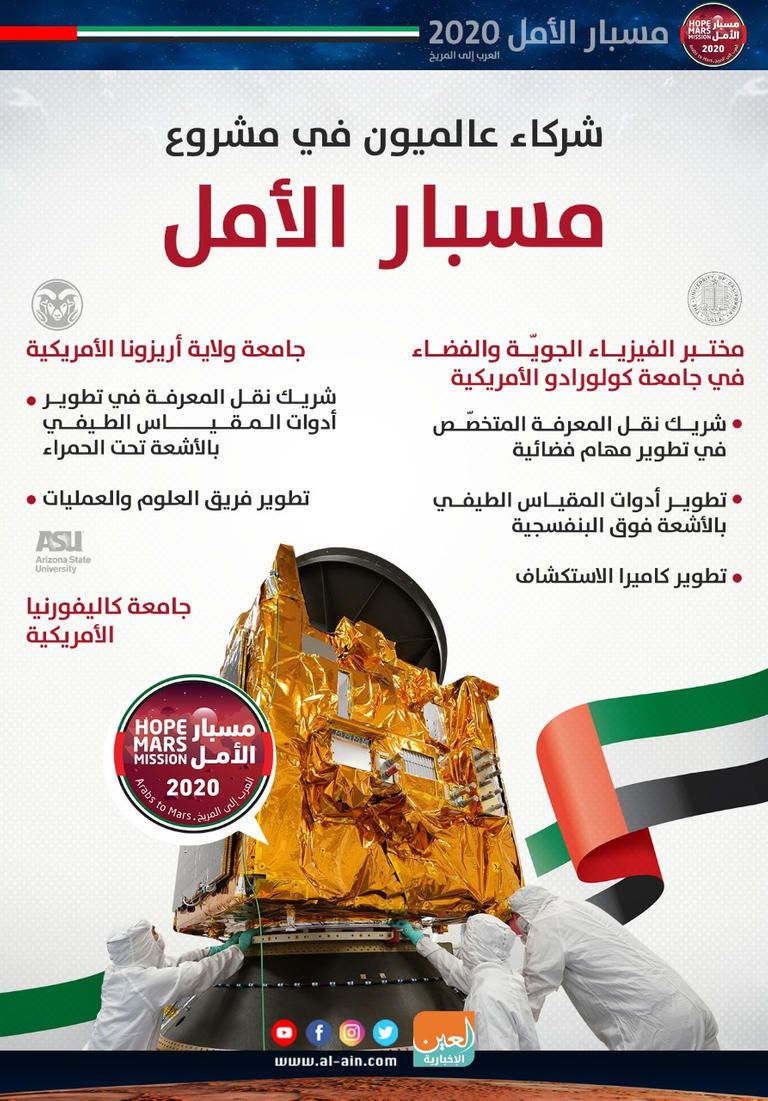 مسبار الأمل الإماراتي