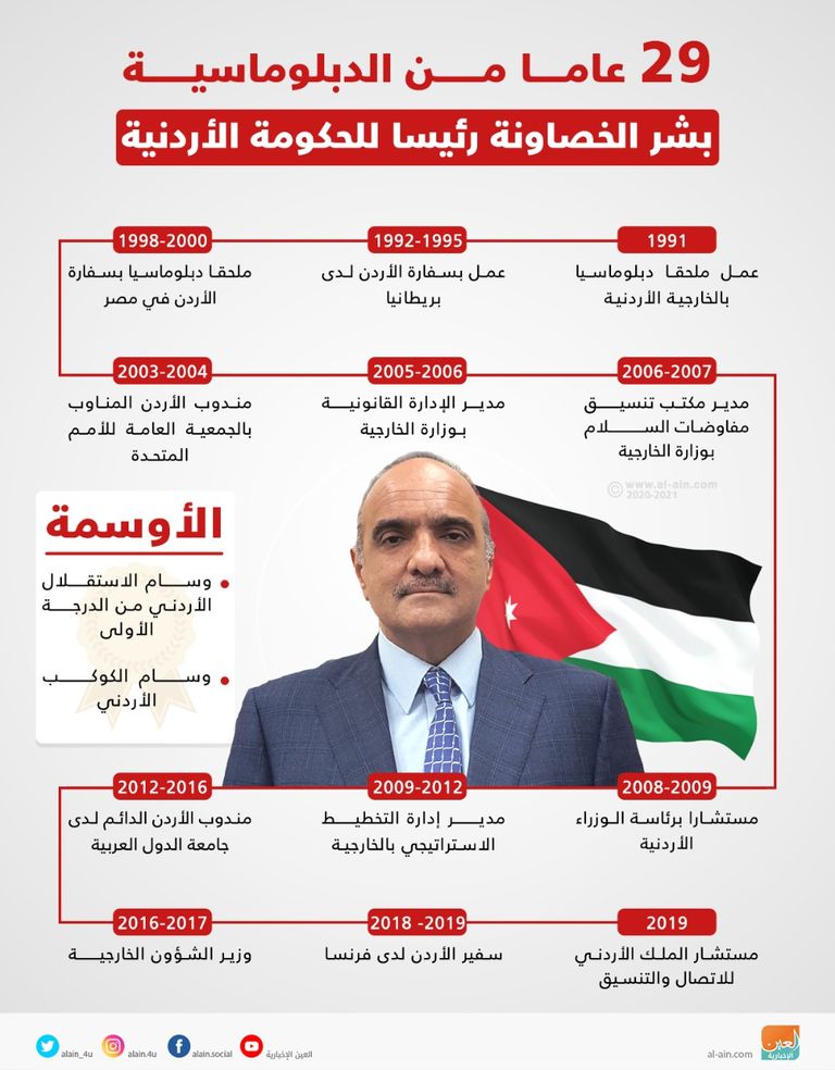 رئيس الوزراء الأردني المكلف بشر  الخصاونة