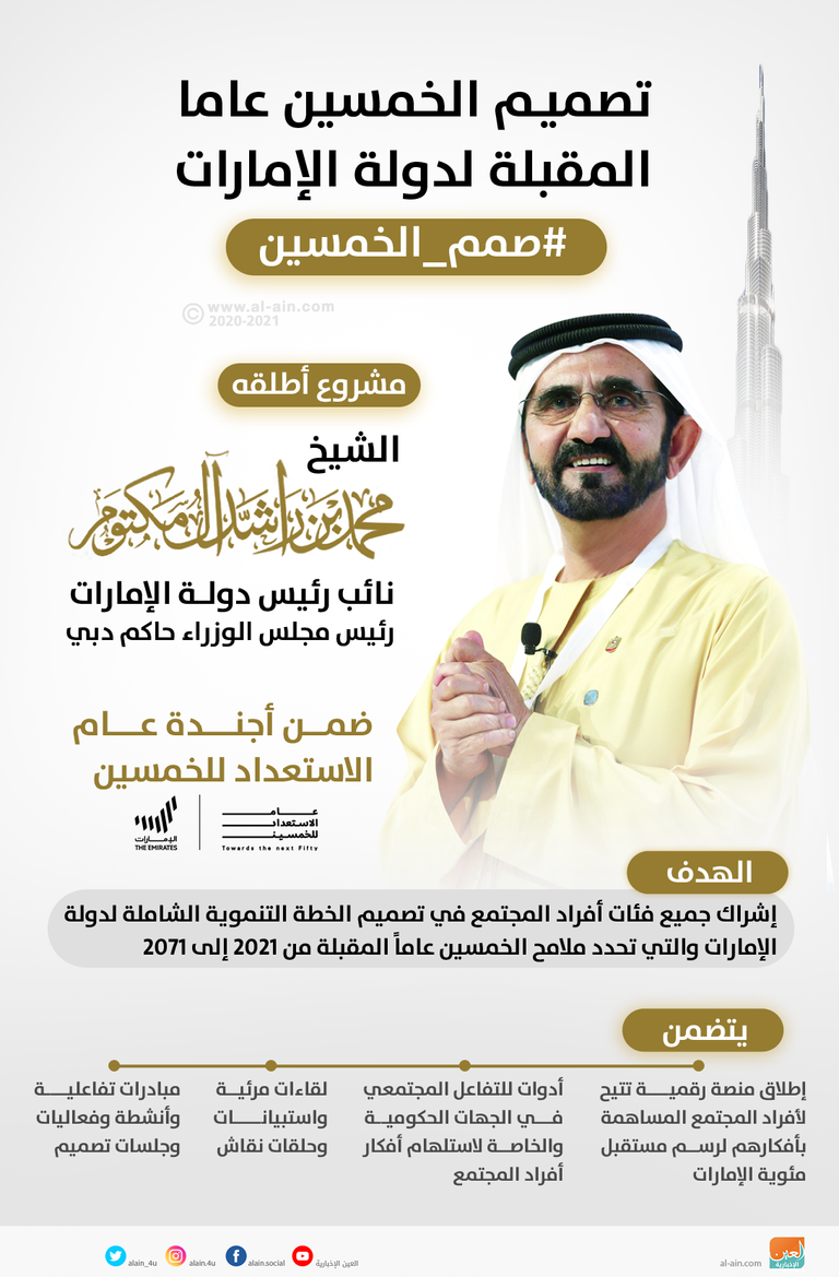 تصميم الخمسين عاما المقبلة لدولة الإمارات