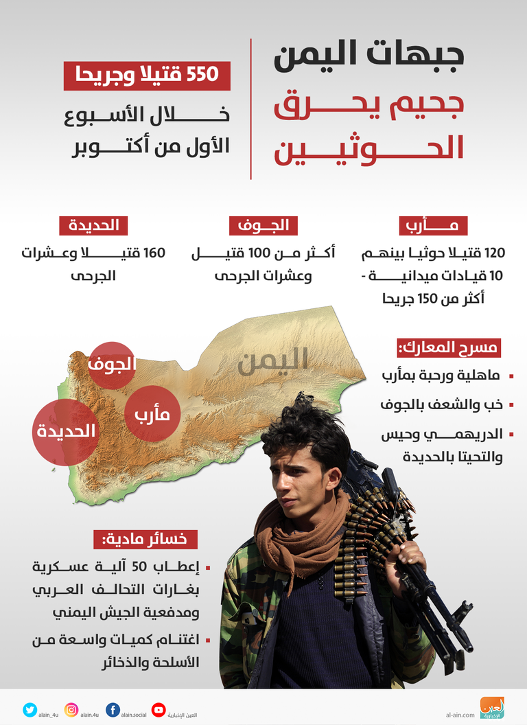 جبهات اليمن.. جحيم يحرق الحوثيين من معارك الدريهمي بالحديدة