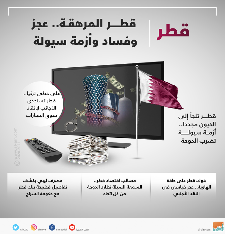 قطر المرهقة.. عجز وفساد وأزمة سيولة تلخص الاقتصاد