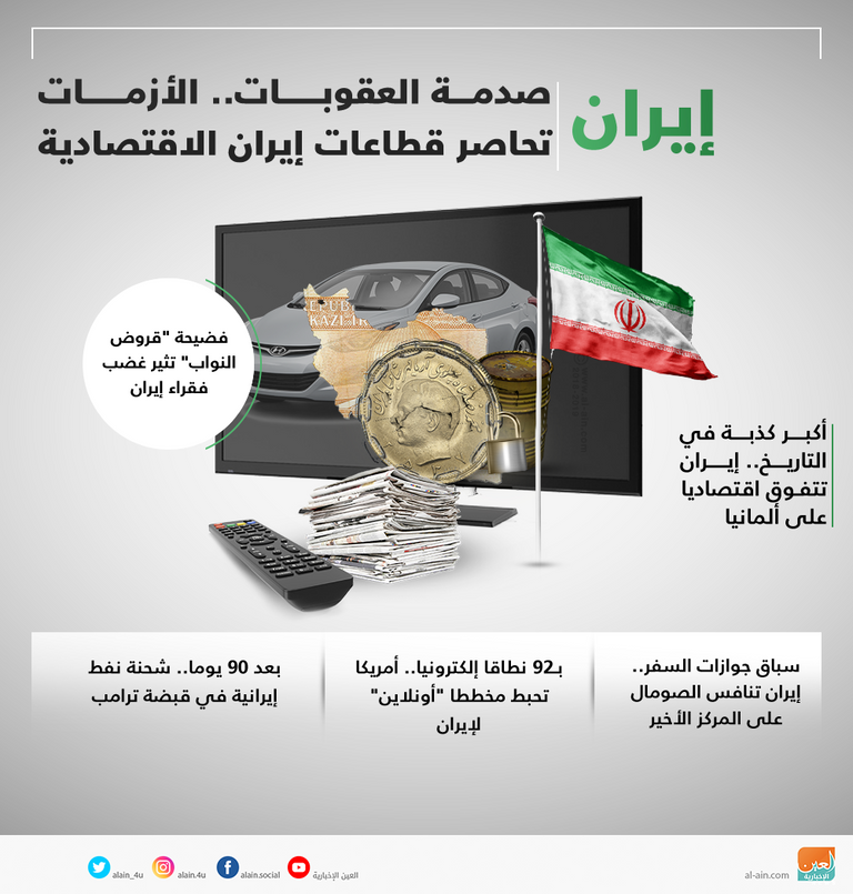 صدمة العقوبات.. الأزمات تلف قطاعات إيران الاقتصادية