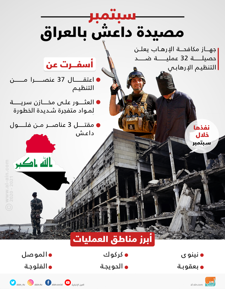 قوات أمن عراقية - أرشيفية