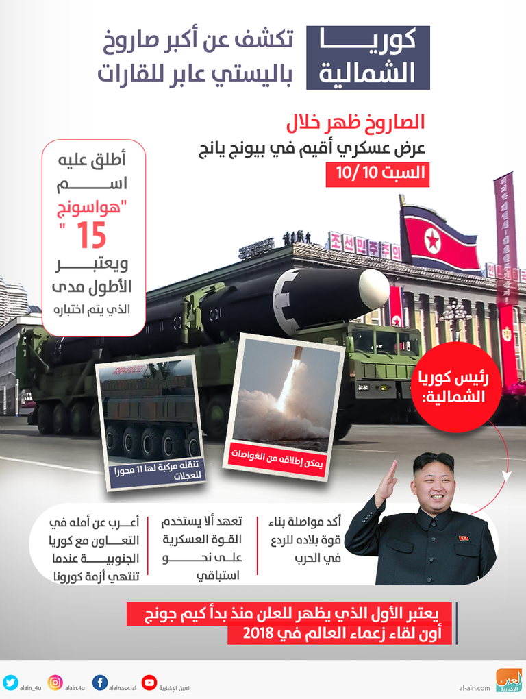 صاروخ عابر للقارات تم عرضه خلال احتفالات كوريا الشمالية