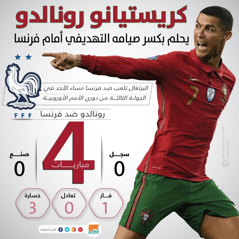 كريستيانو رونالدو 