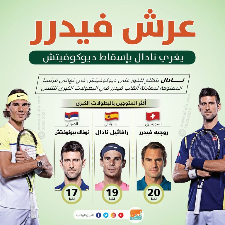 نادال وديوكوفيتش