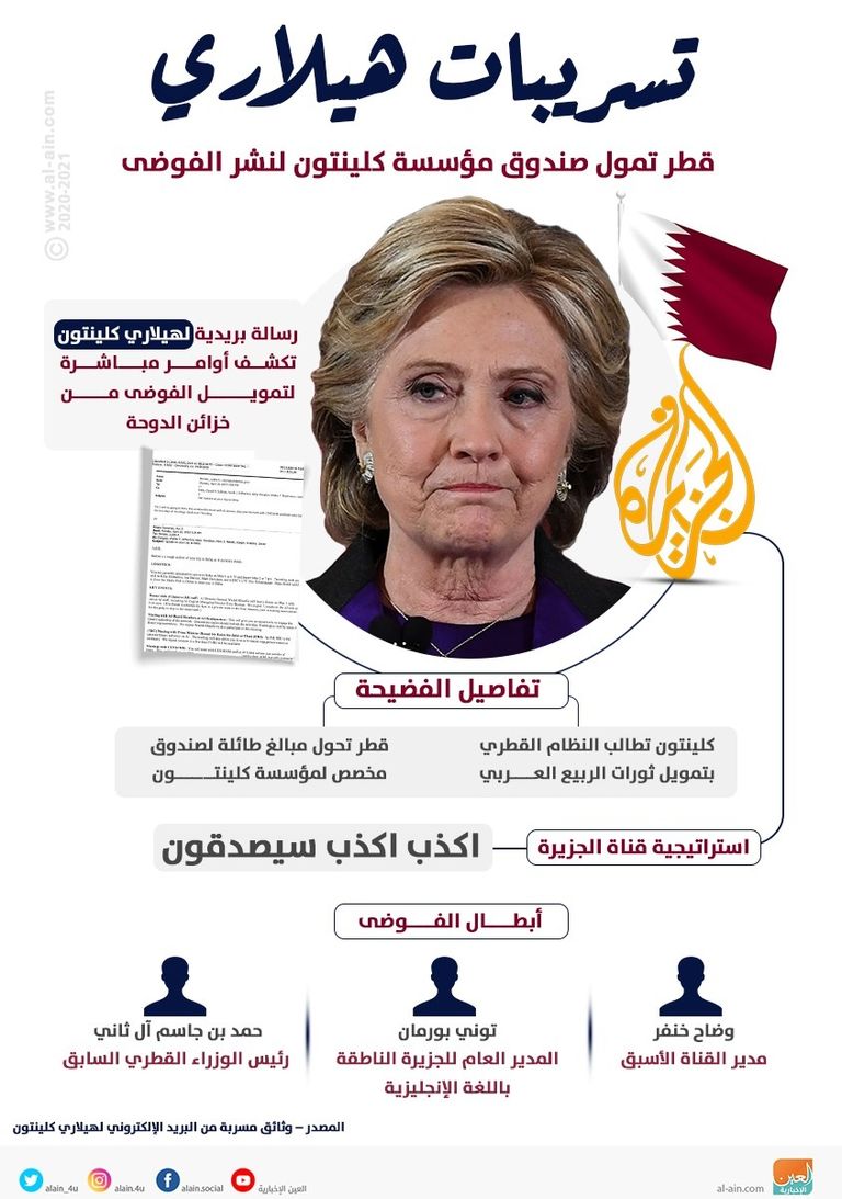 تعيين رشاد حسين يكشف مدى تغلل الإخوان في إدارة أوباما