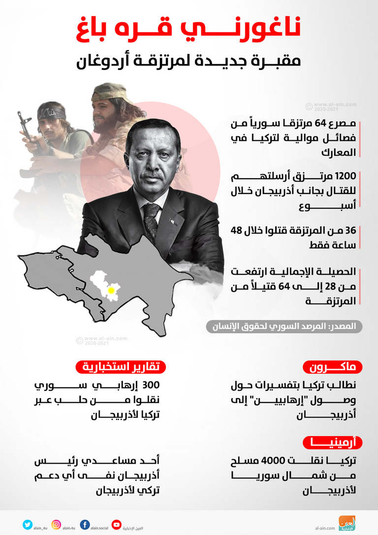 أردوغان يوقع على إحدى طائرات الدرونز- أرشيفية