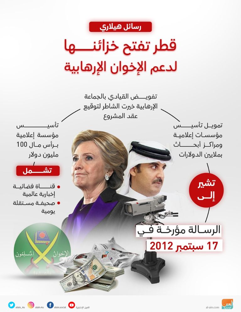 قطر تفتح خزائنها لدعم الإرهاب رئيس الوزراء الليبي السابق محمود  جبريل وهيلاري كلينتون - أرشيفية