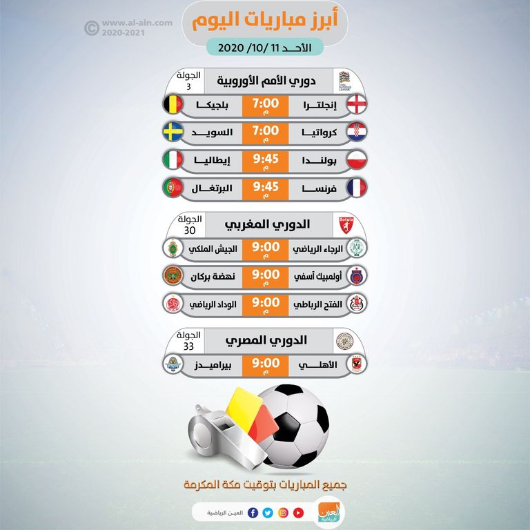 أبرز مباريات اليوم الأحد 11 أكتوبر 2020 الوداد والرجاء في مباراة سابقة