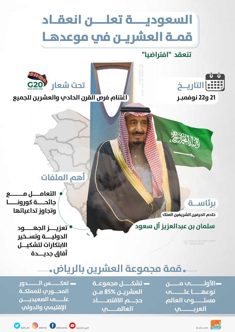 استعادة النمو تتصدر الاجتماع المالي لمجموعة العشرين برئاسة السعودية الأربعاء