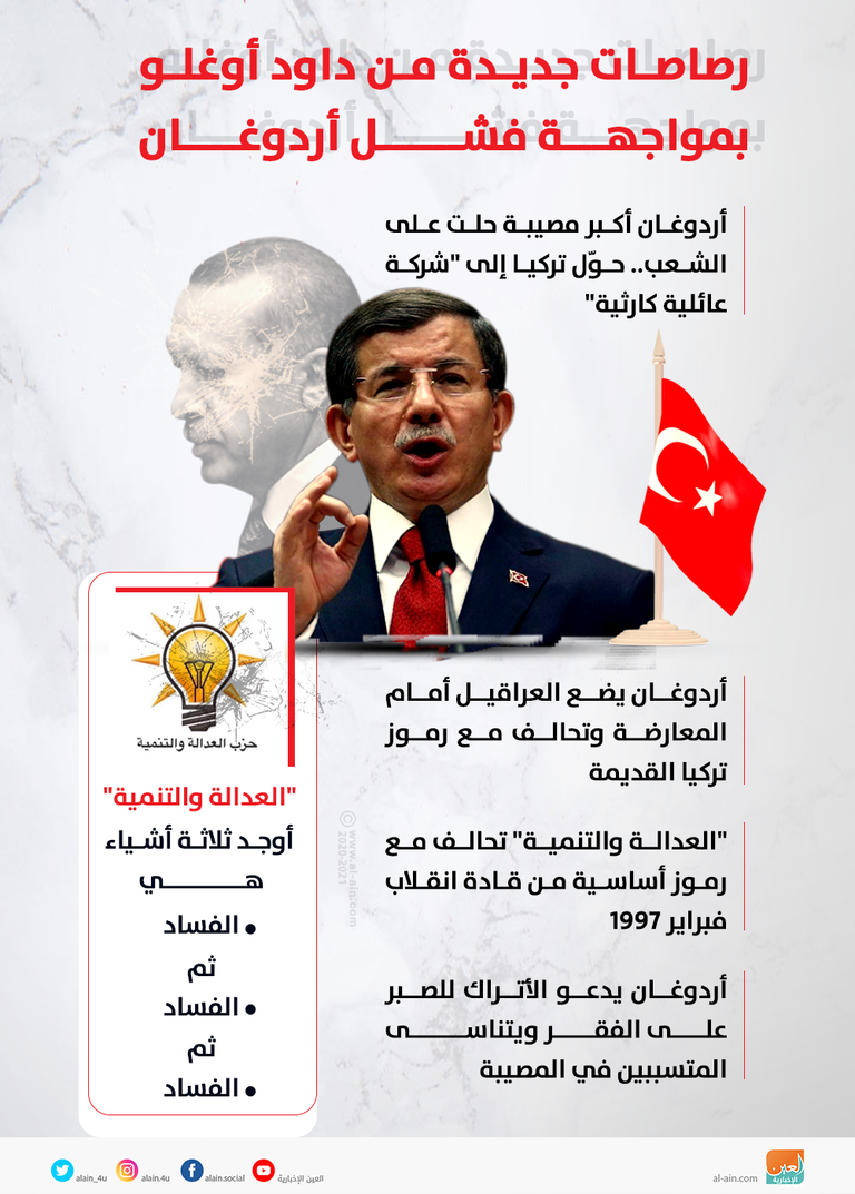 أحمد داود أوغلو وأردوغان