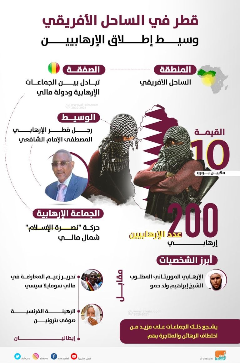 ولد الإمام الشافعي يتقدم مستقبلي أمير قطر في رواندا - أرشيفية