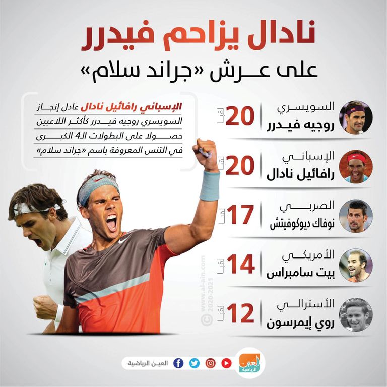 رافائيل نادال