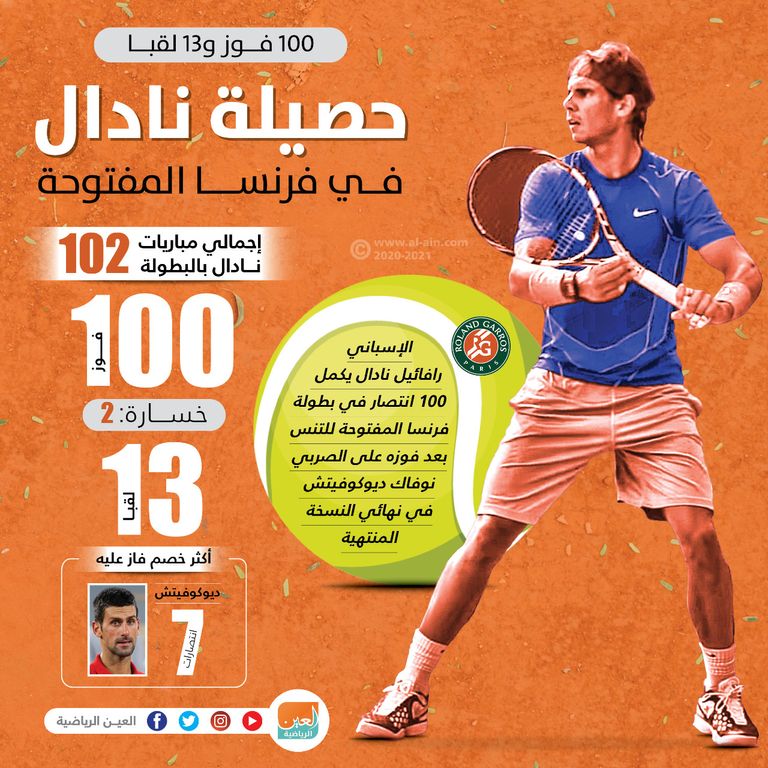 رافائيل نادال