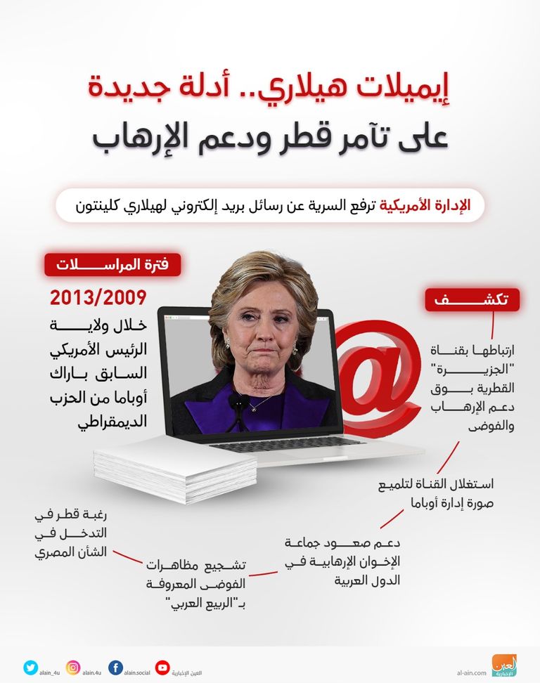 رسائل هيلاري تفضح دعم أوباما لقطر والإخوان أموال وإرهاب قطر في ليبيا