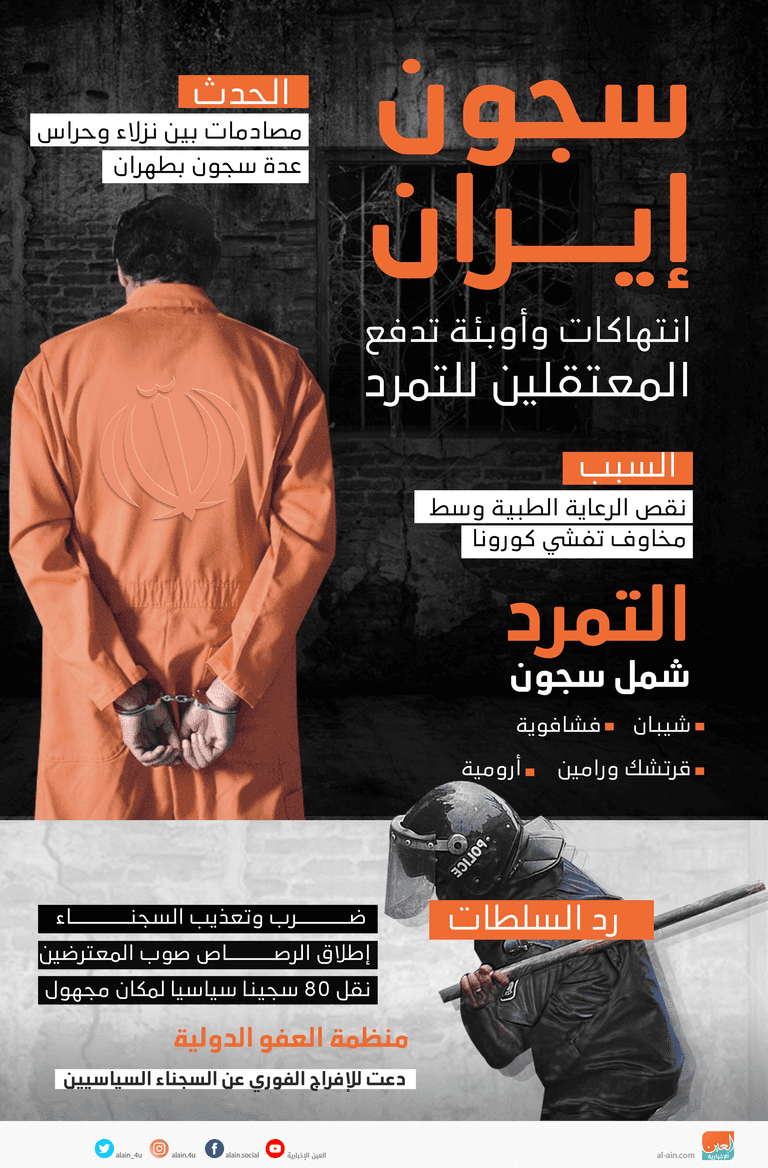 التعذيب الأبيض يشتهر داخل سجن إيفين بطهران