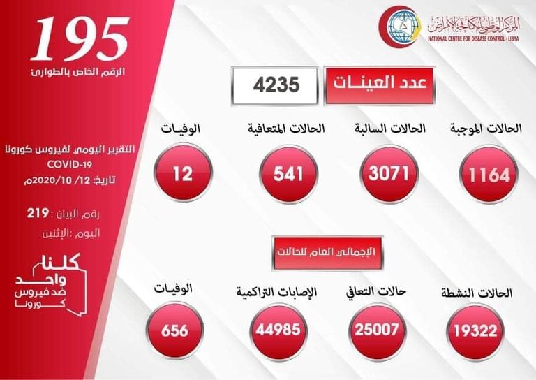 المركز الوطني الليبي لمكافحة الأمراض