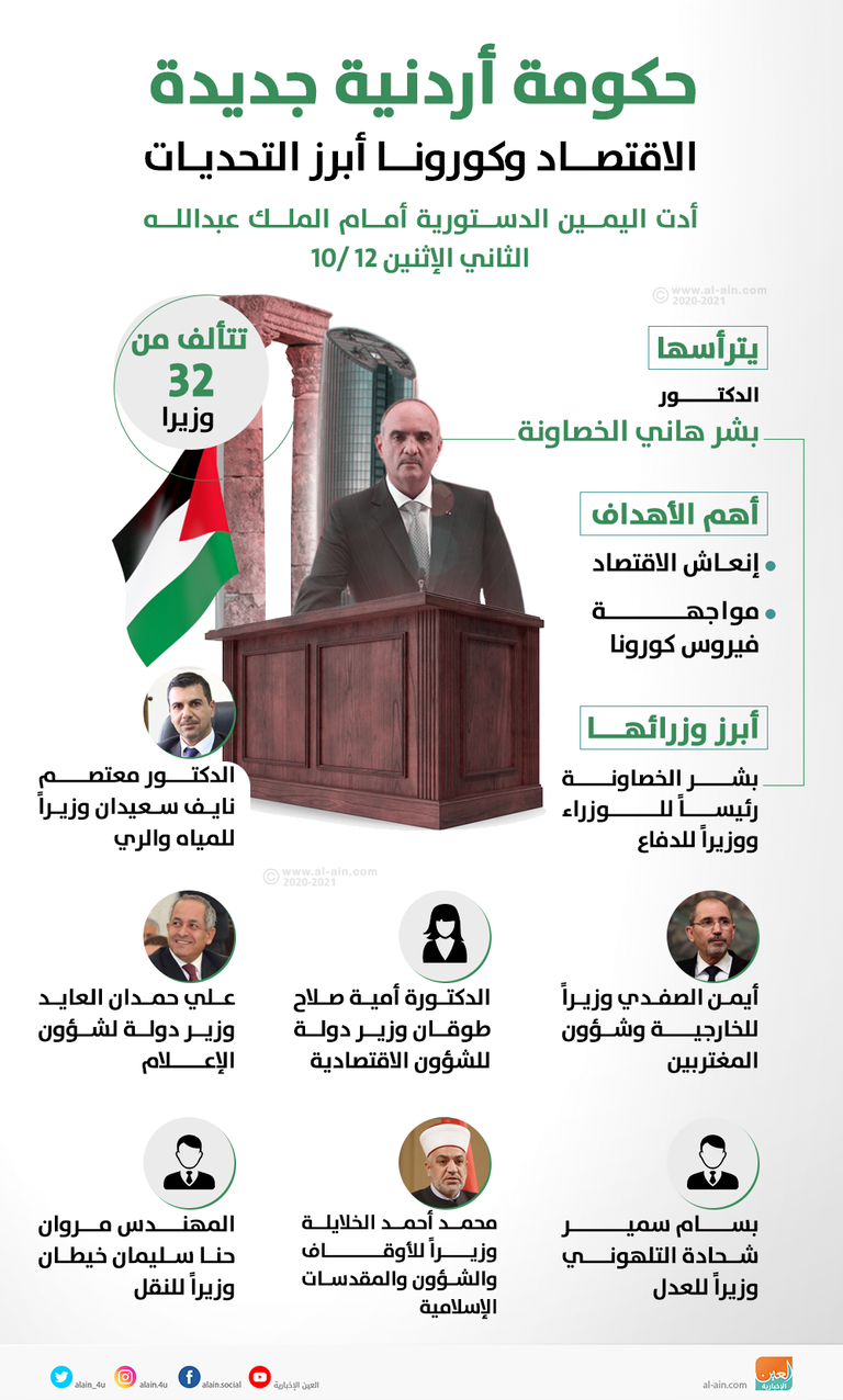 الحكومة الأردنية تؤدي اليمين.. واستثناء وزيرين - صورة 1
