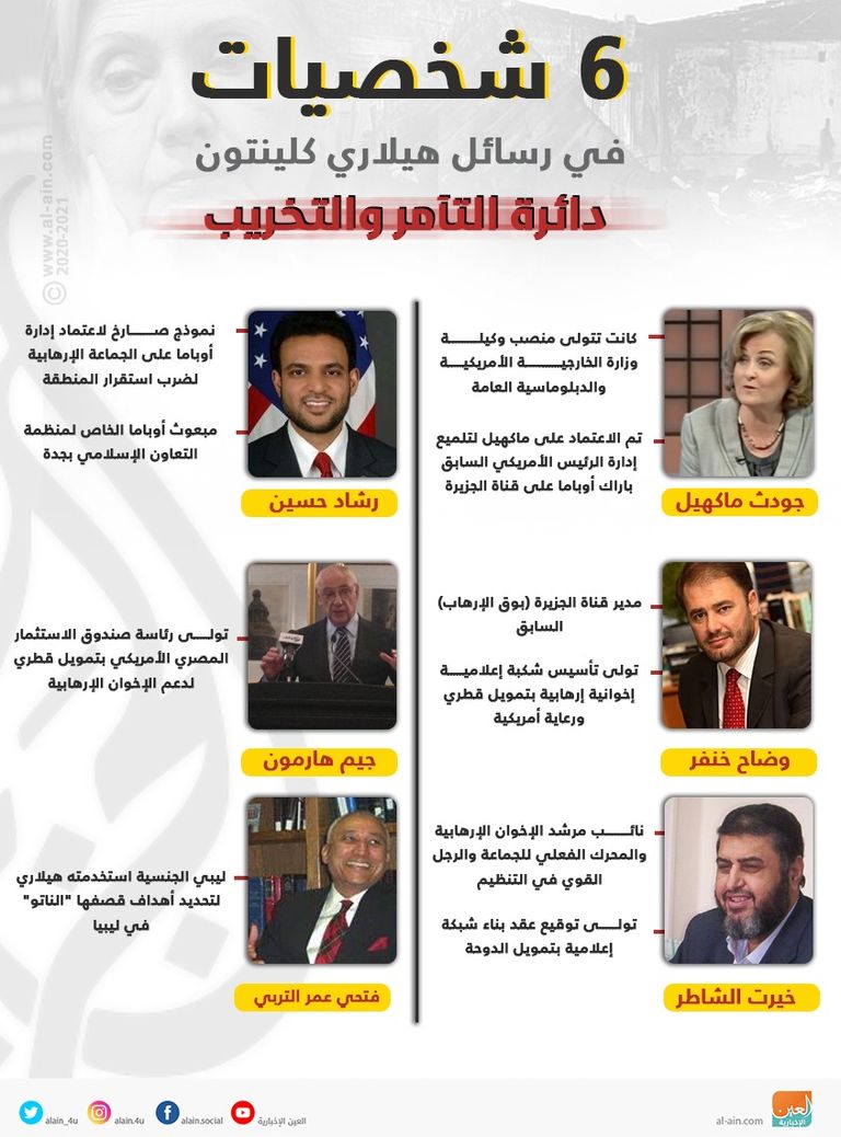 الإخوانية توكل كرمان مع هيلاري كلينتون وميشيل أوباما