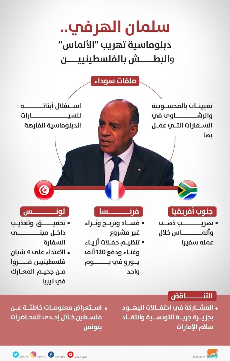 سلمان الهرفي 