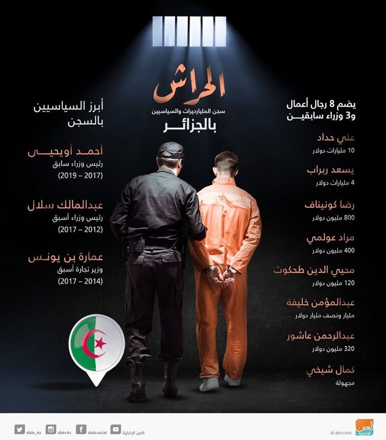 المحكمة الجزائرية التي أدانت مدام مايا وشركاءها بالسجن - أرشيفية