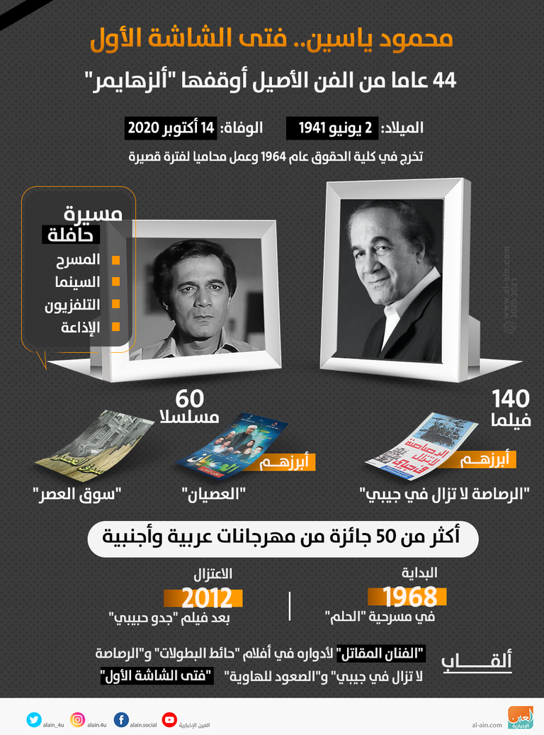 محمود ياسين.. رحلة 44 عاما من الفن ينهيها ألزهايمر