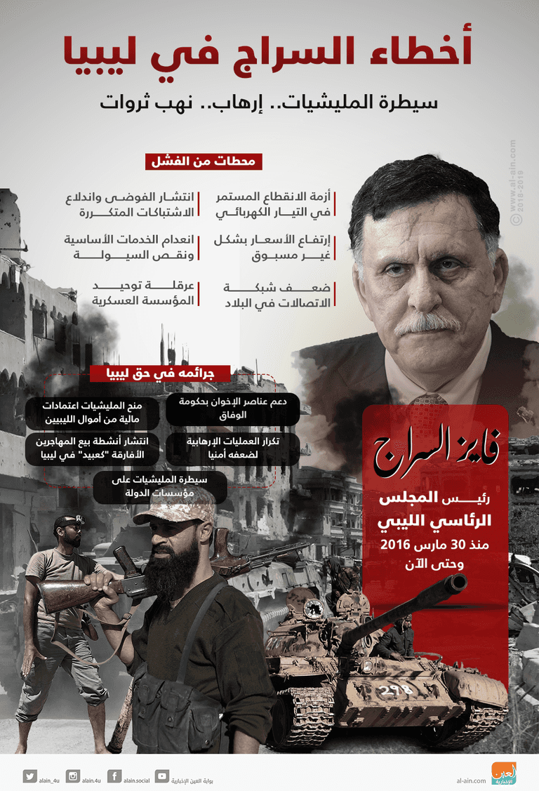 لفساد السراج وجوه كثيرة.. بيزنس المراكز الطبية يضرب صحة طرابلس