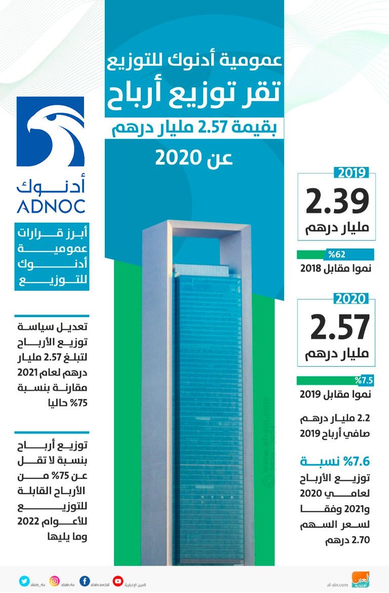 شعار أدنوك للتوزيع