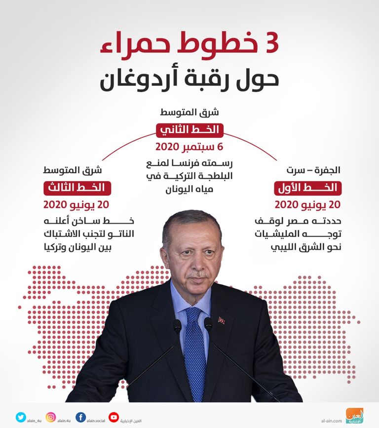الرئيس التركي رجب طيب أردوغان- أرشيفية