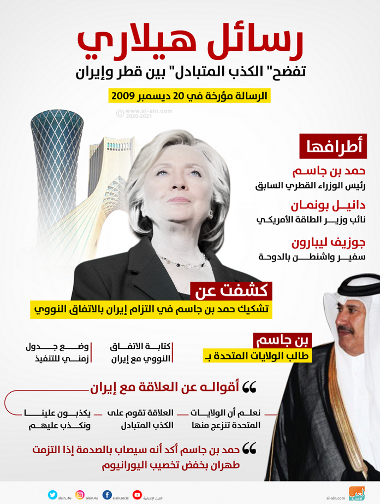 هيلاري كلينتون وحمد بن جاسم- أرشيفية