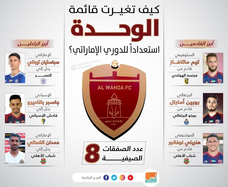 الوحدة الإماراتي