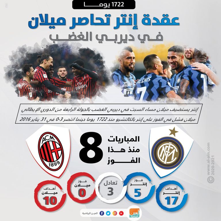 ميلان ضد إنتر - صورة أرشيفية