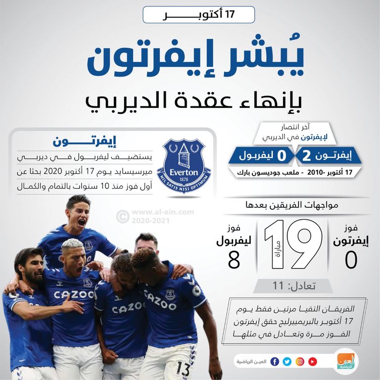 فريق إيفرتون