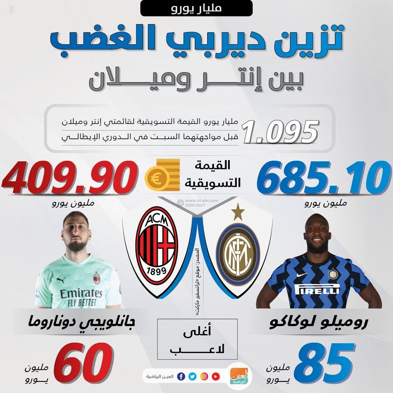 إنتر ضد ميلان - صورة أرشيفية 